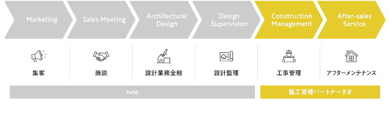 業務提携イメージ