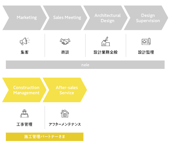 業務提携イメージ